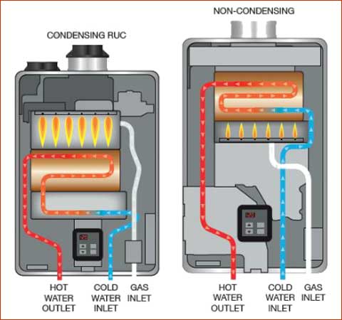 A diagram showcasing the RINNAI water heater working principles.