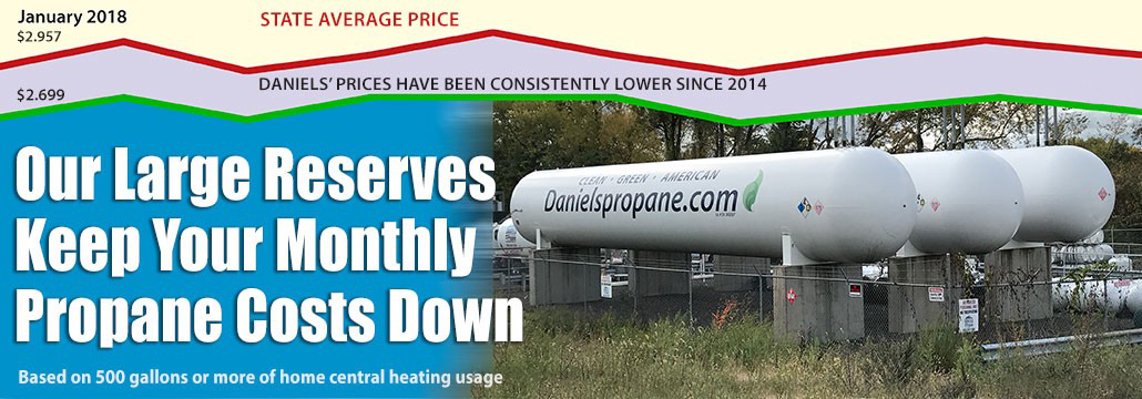 Our large reserves keep your monthly commercial propane costs down.