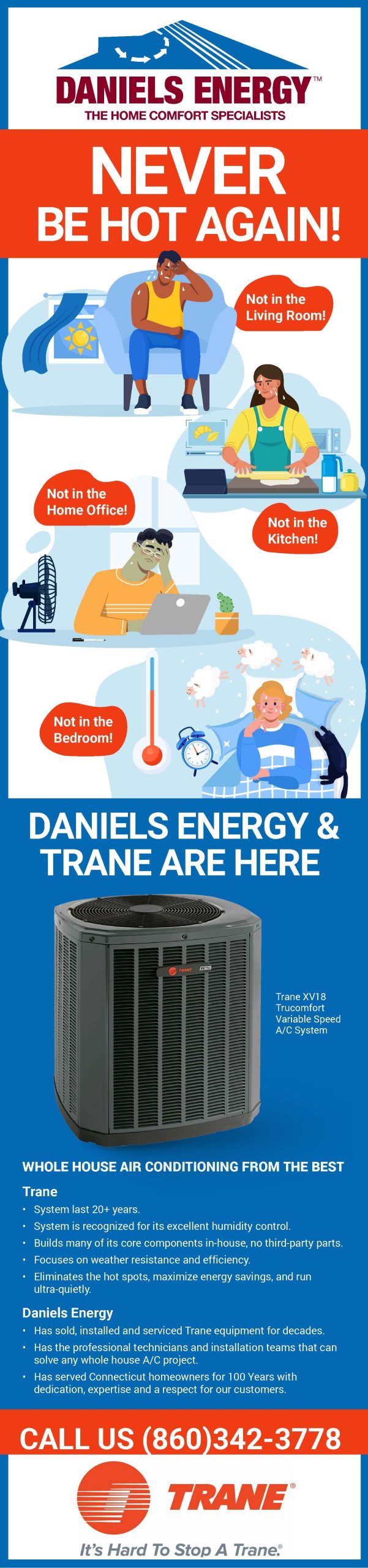 Infographic for Daniels Energy and Trane offering whole-house air conditioning, featuring illustrations of people staying cool in different rooms and a large central AC unit—so you’ll never be too hot at home. Contact number is included.